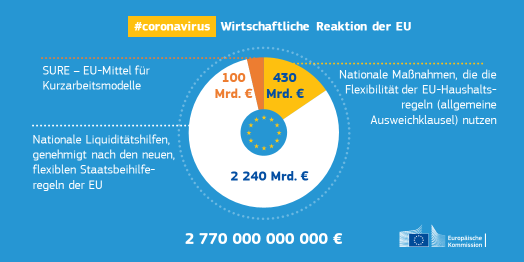 Corona Maßnahmne EU Kommission
